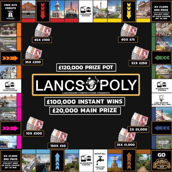 lancashire competitions monopoly win up to £100,000 instantly and a £20,000 main prize